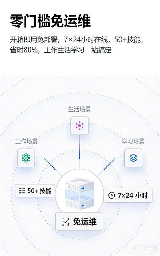 零门槛免运维