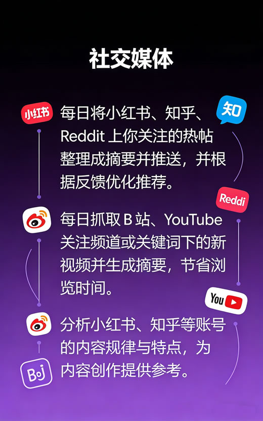 社交媒体关注