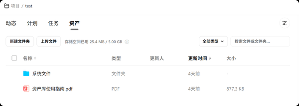 项目核心能力