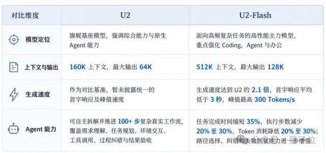 △图片由AI生成不过正式上强度前,先拿一项看起来有点「越界」
