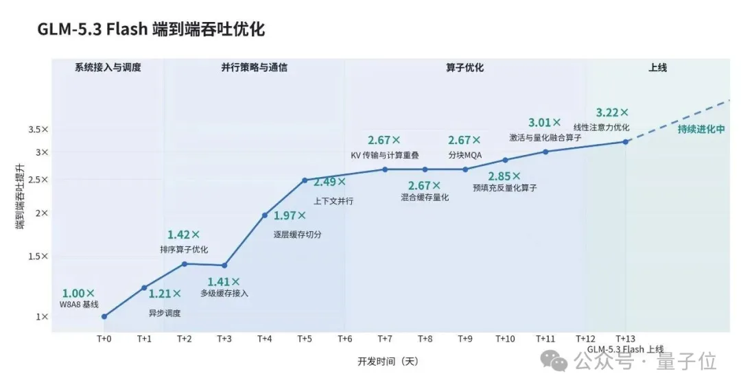 3186 配图2