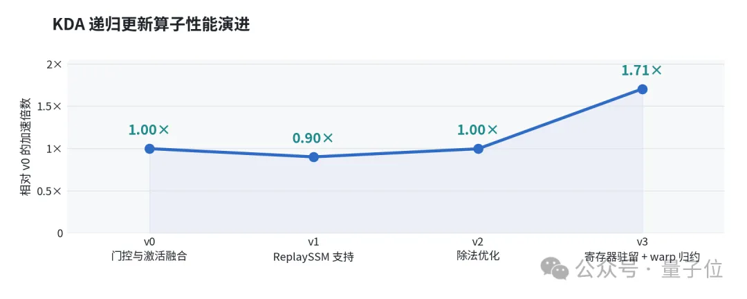3186 配图5