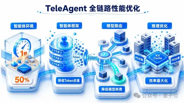 TeleAgent 核心内核与办公任务适配