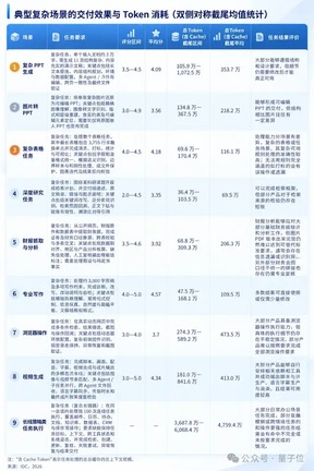 通用智能体复杂任务测试结果