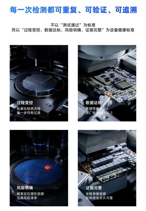 显卡全生命周期服务示意