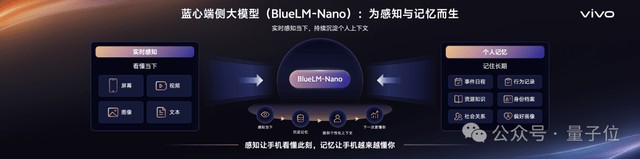 感知与记忆形成个人智能飞轮