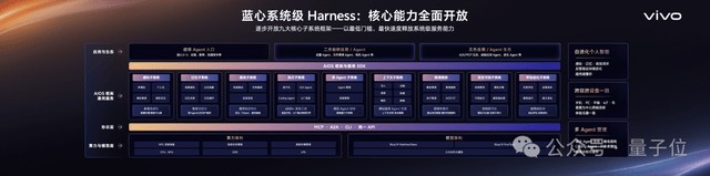 理解规划调用执行形成闭环