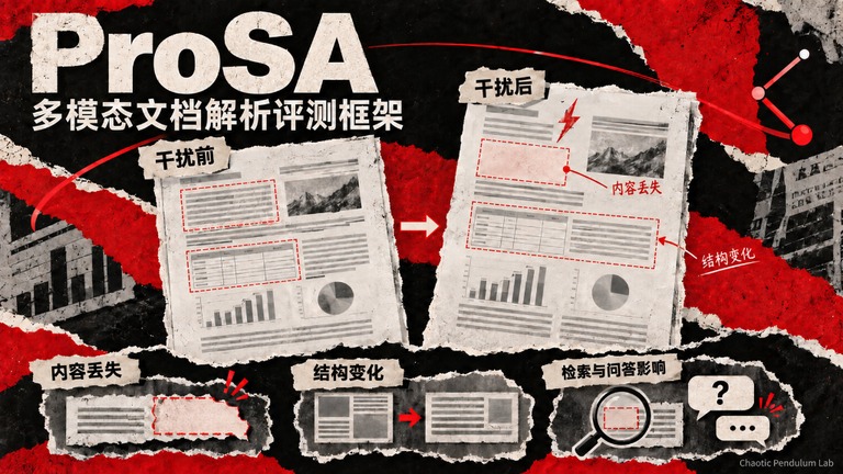 ProSA 多模态文档解析评测框架的整体思路示意