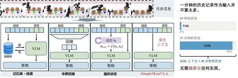 原生视觉上下文与专用记忆机制的区别
