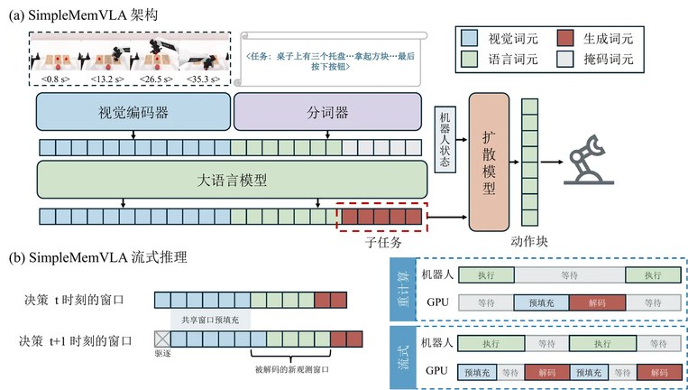 方案架构与流式推理流程示意