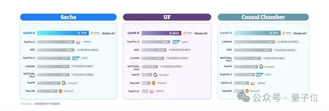 因果发现表现