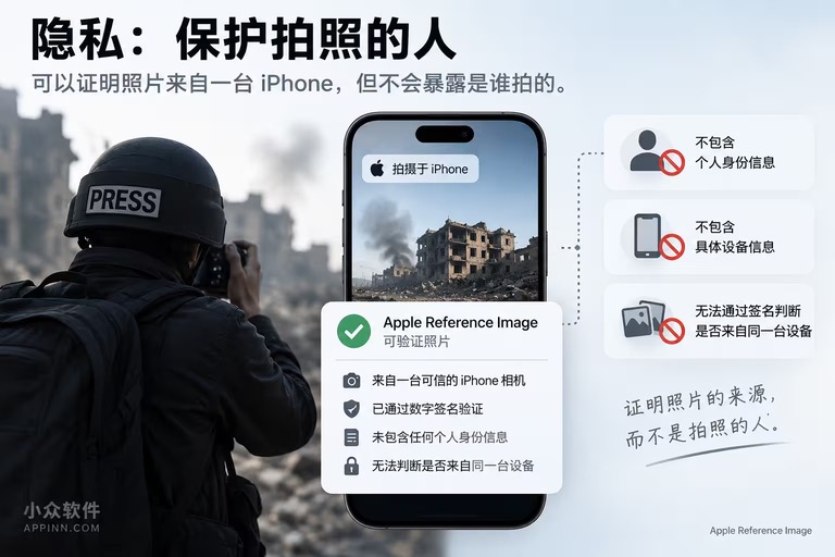签名只绑定位图来源,不绑定拍摄者身份