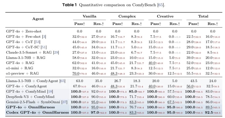 ComfyBench 定量对比表