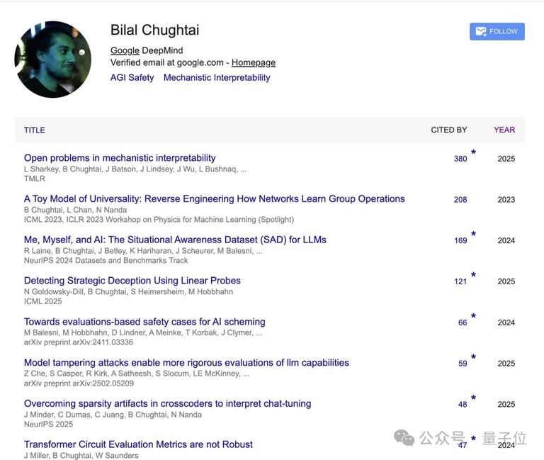 Chughtai 的谷歌学术主页