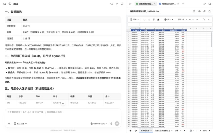 销售明细表的分析过程