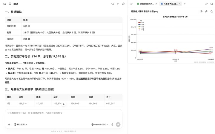 月度销售趋势图的输出结果