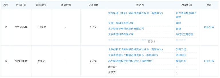 硅基流动早期融资轮次