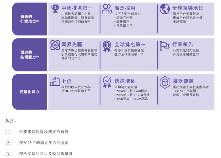弗若斯特沙利文数据
