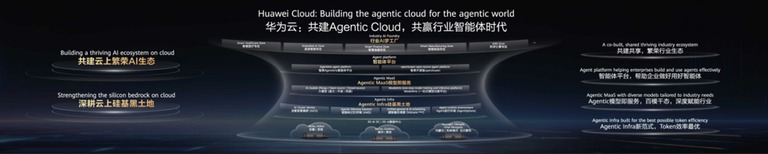 华为云把最开放的 Agentic Cloud 作为战略定位