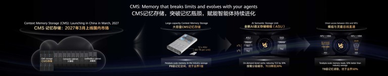 CMS记忆存储为智能体提供长期记忆能力