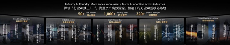 行业AI梦工厂沉淀的行业资产与专区
