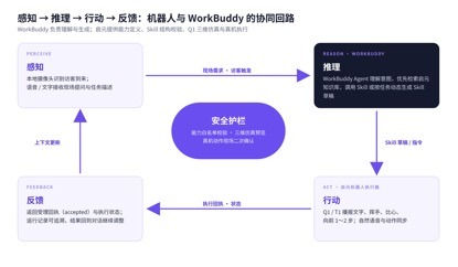 机器人通过自然语言任务动态生成技能