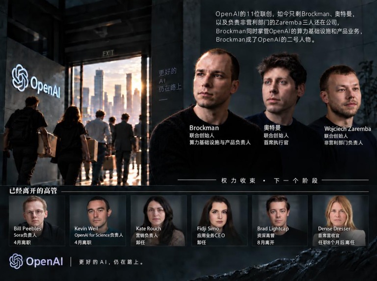 OpenAI 联创与高管变动
