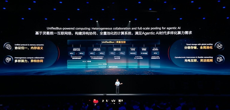 灵衢统一互联架构示意,标注异构协同与全量池化
