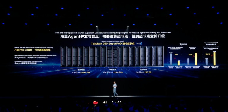 鲲鹏超节点(TaiShan 950 SuperPoD)液冷超节点示意图