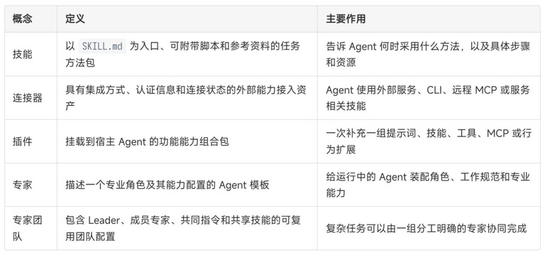 五类资源的定义与主要作用对照表