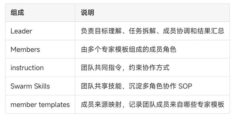 专家团的组成说明表