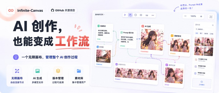 无限画布里的创作链路