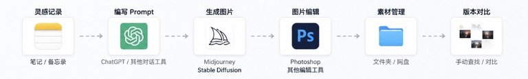提示词与生成结果的节点关系