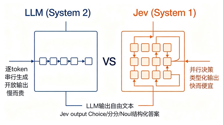 系统一与系统二对比图
