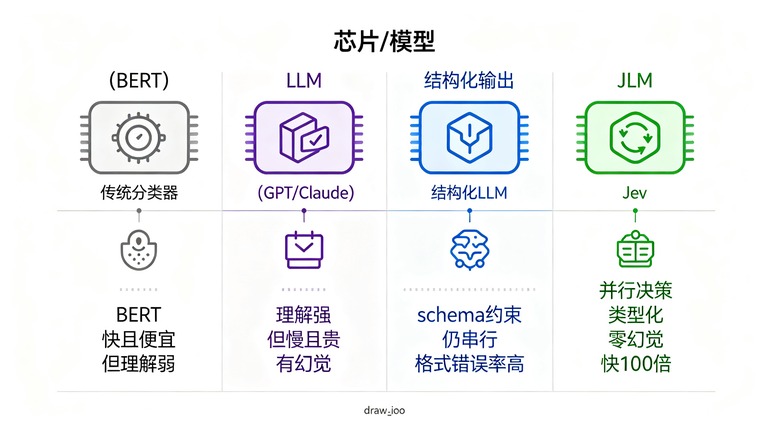 四类方案对比图