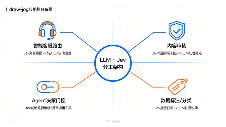 Jev 的典型应用场景