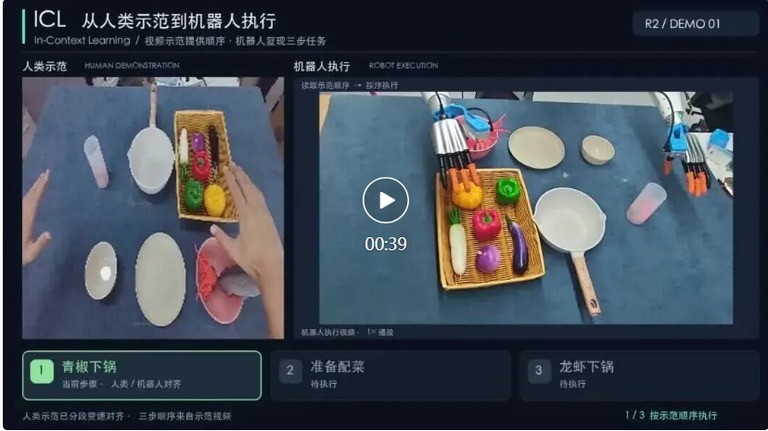 上下文学习的人类示范与机器人执行