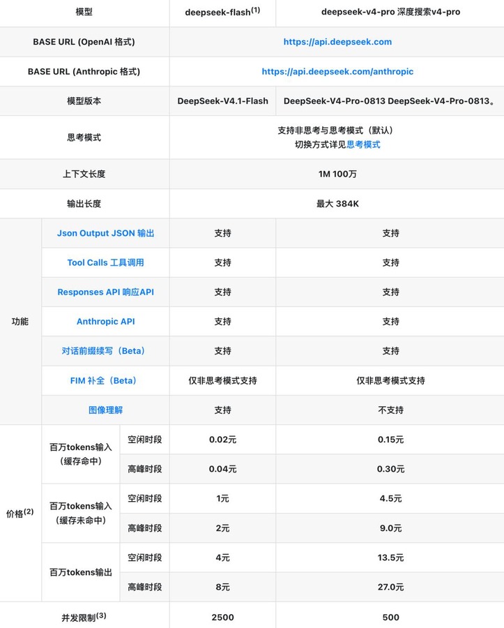 DeepSeek 平台的模型列表与接口配置页
