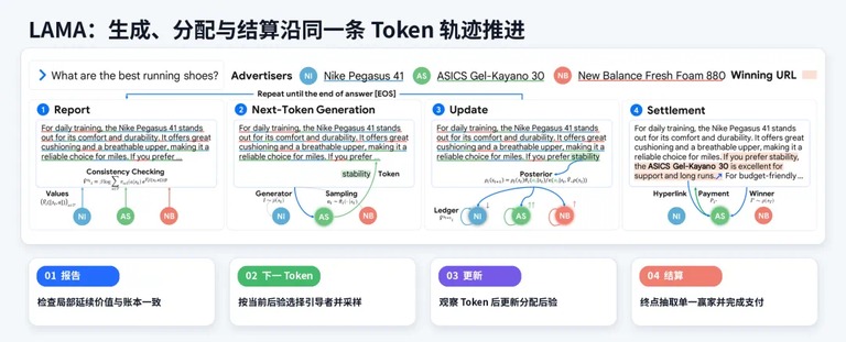 LAMA 的运行流程图