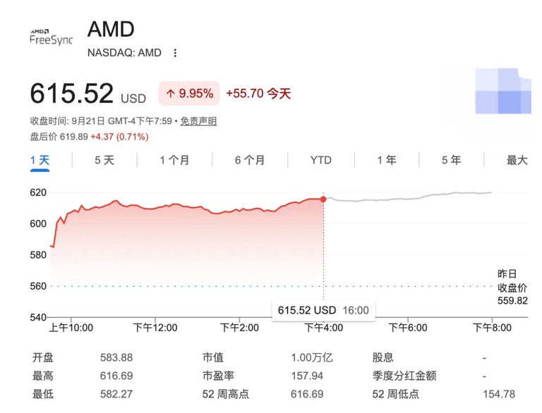 AMD 公司标识与纳斯达克股票代码