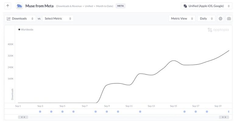Apptopia 对 Muse 下载量的估算图表