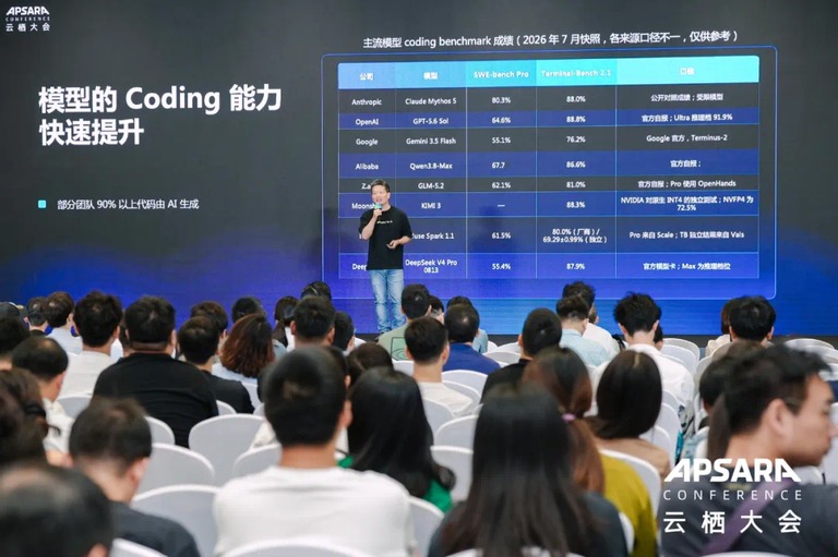 阿里研发基础设施负责人许晓斌的现场分享