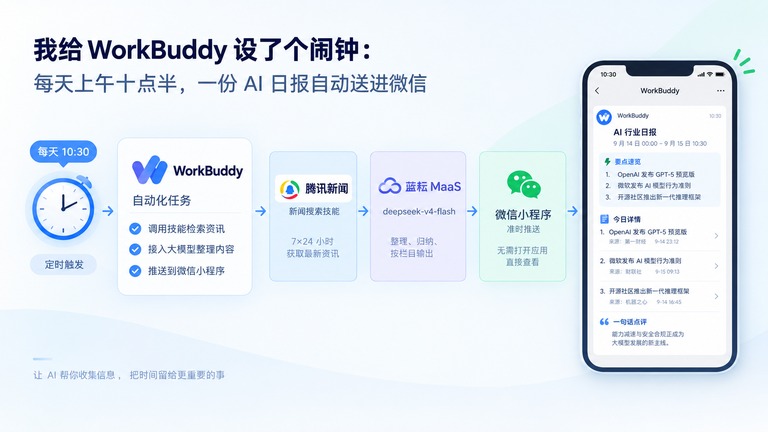 AI 日报定时推送示意