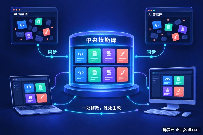 多个 AI 智能体共用中央技能库