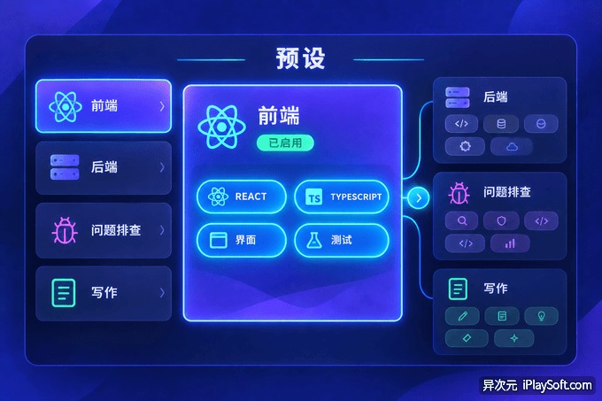 预设切换示意