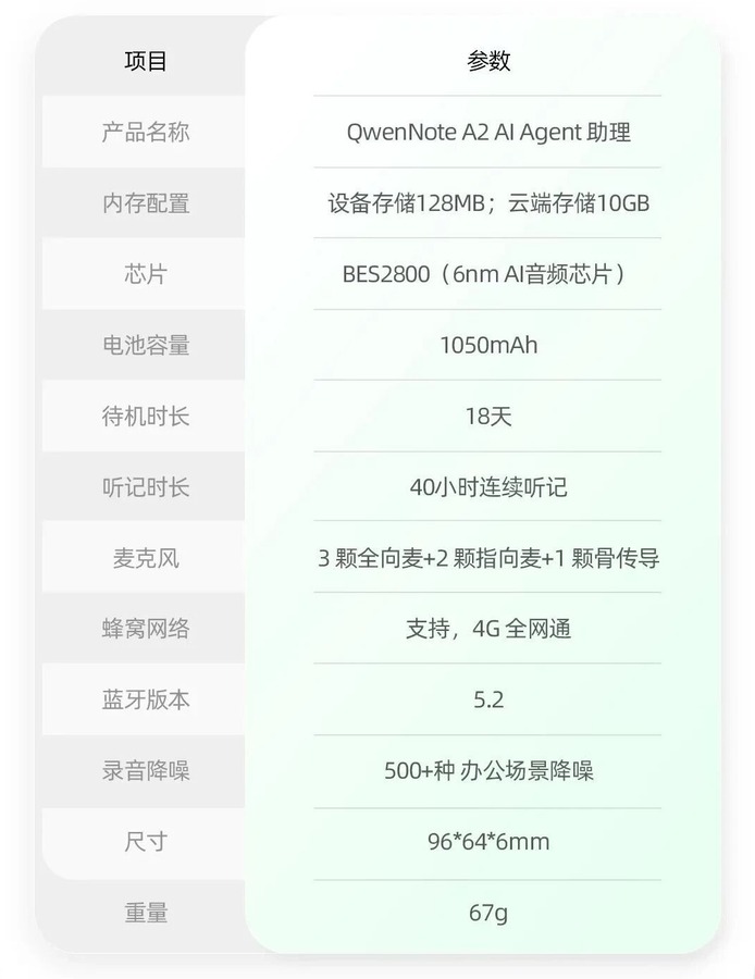 QwenNote A2 的产品参数页