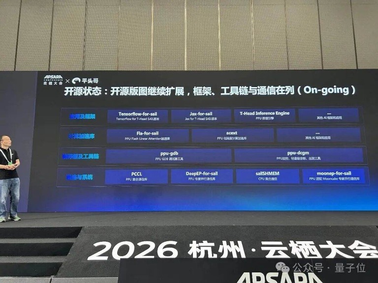 云栖大会现场展示的开源版图演示页