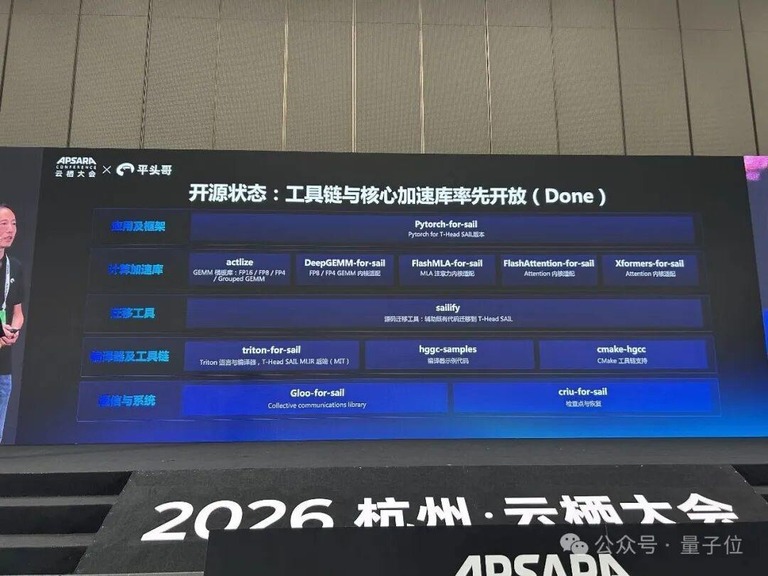 云栖大会上的开源状态演示页