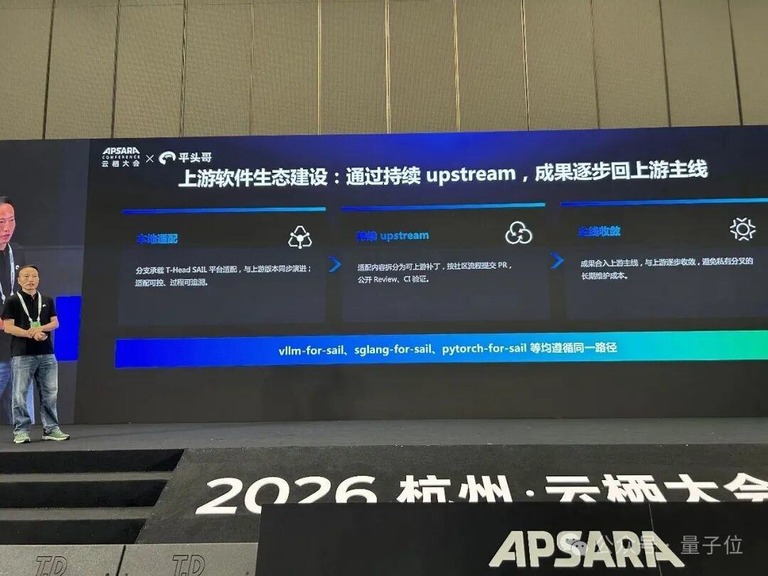 上游软件生态建设的演示页