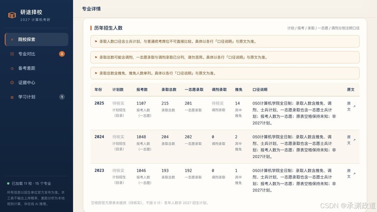 专业详情里的历年招生人数